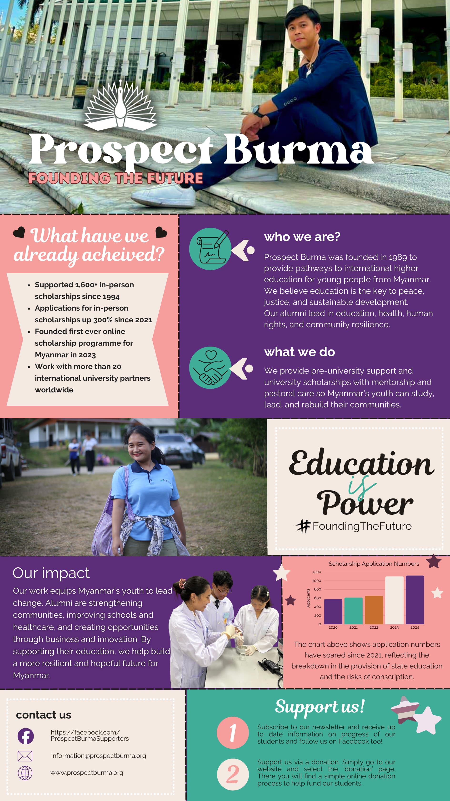 Founding the Future campaign - amplifying student voices